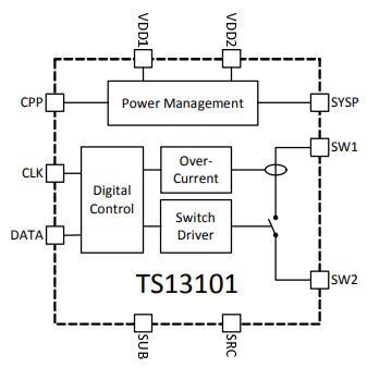 Block Diagram - Semtech TS13101 Neo-Iso™ 60V Solid State Relays